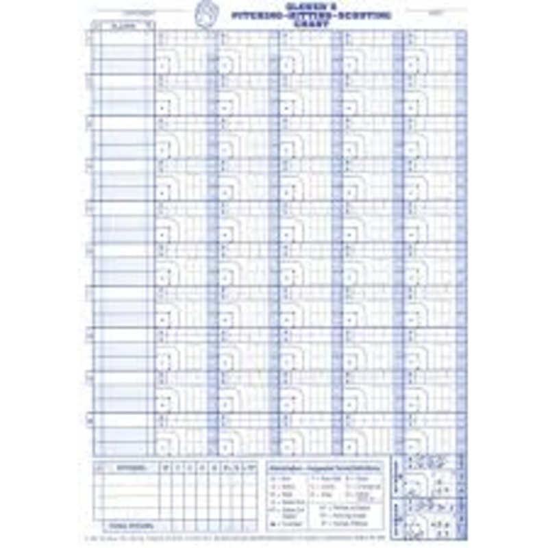 Glover’s Pitching/Hitting Scouting Charts